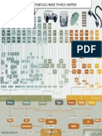 Petrochemicals Flowchart