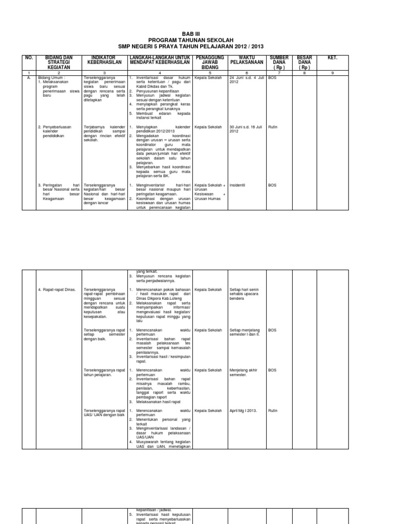 Contoh Program Kerja Kepala SMP