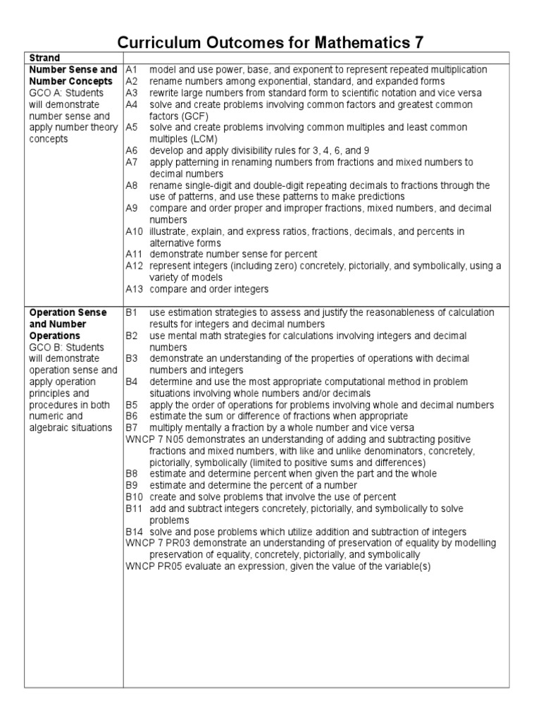 Mathematics 7 Curriculum Outcomes | PDF | Fraction (Mathematics ...