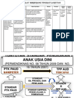 Pengembangan Lima Aspek Kemampuan Anak Usia Dini-Copi