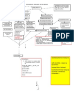 Pathophysiology of Pih