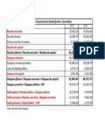Orçamento do Estado Português 2010.xlsx
