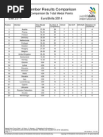 Download EuroSkills 2014 Medal Ranking Per Country by SkillsNL SN241984700 doc pdf