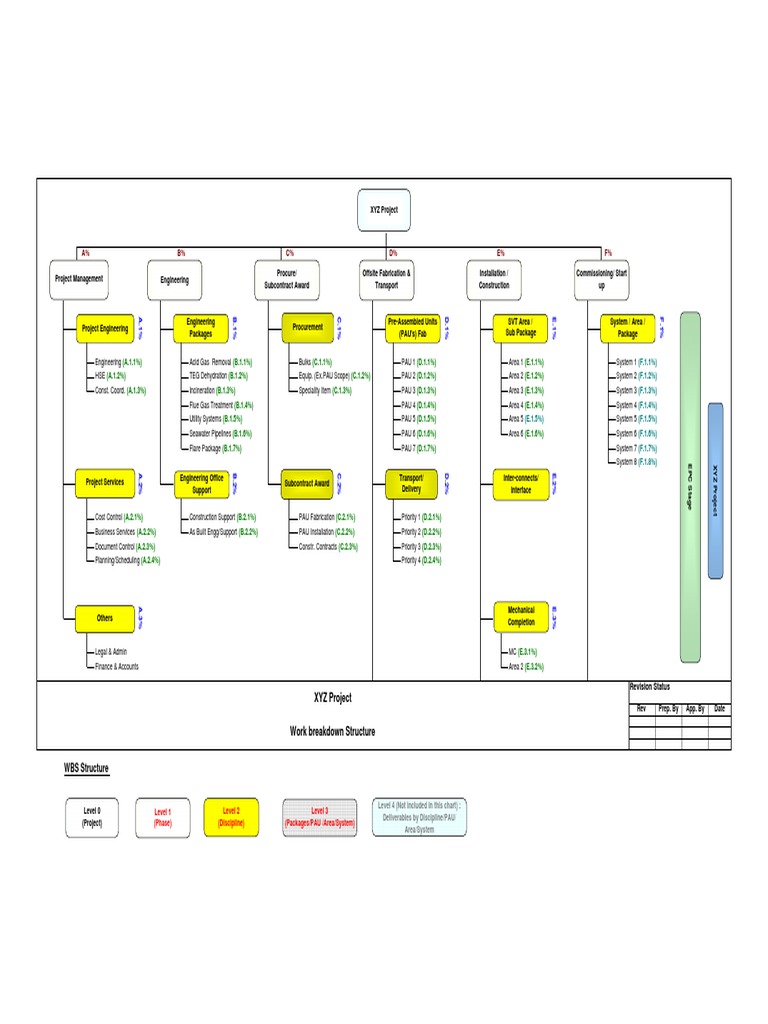 EPC Project WBS PDF PDF