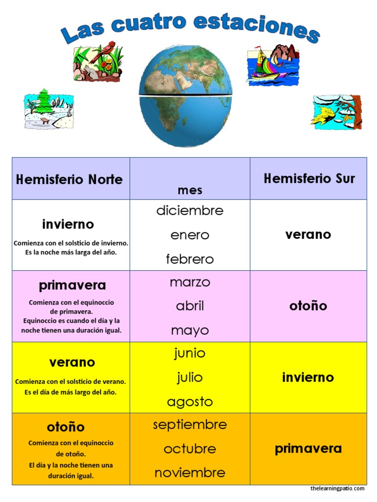 Estaciones y El Equinox | PDF | Artes del Lenguaje y Comunicación | Poesía, image size:768x1024