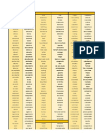 List of Common Adjective PDF