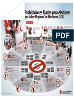 Infografiaprohibiciones Jne PDF