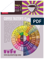 Coffe Taster's Flavor Wheel PDF