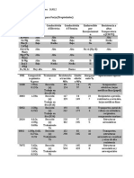 Elementos de Aleaciones de Aluminio para Forja