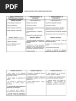 Cuadro Comparativo de Los Enfoques Didácticos