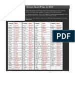 Cross Referencing Chinese Spark Plugs To NGK