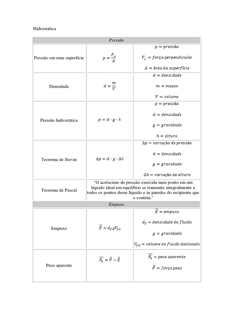 Fórmulas de Hidrostática e Pressão | PDF | Métodos e Materiais de ...