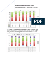 Graph Summaries From Whole School Writing Moderation Term 2