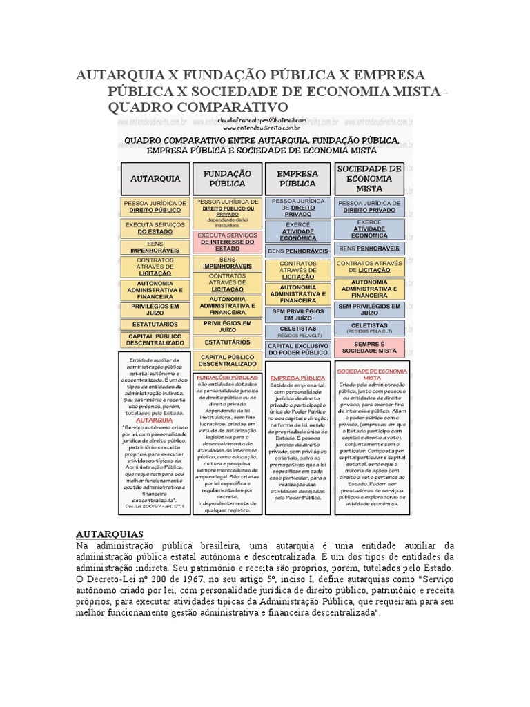 AUTARQUIA X FUNDAÇÃO PÚBLICA X EMPRESA PÚBLICA X SOCIEDADE DE ECONOMIA MISTA.doc Companhia