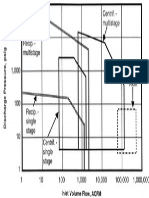 Compressor Selection Graphic