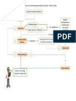 Esquema - El diario como instrumento para transformar la práctica - Philip W. Jackson.docx