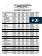 Daftar Peserta Sementara Pembekalan PPL-KKN 2014-2015 PDF