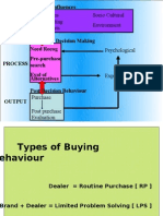 Firms Marketing Efforts Socio Cultural Environment: External Influences