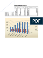 Growth Technical Institutions 310514