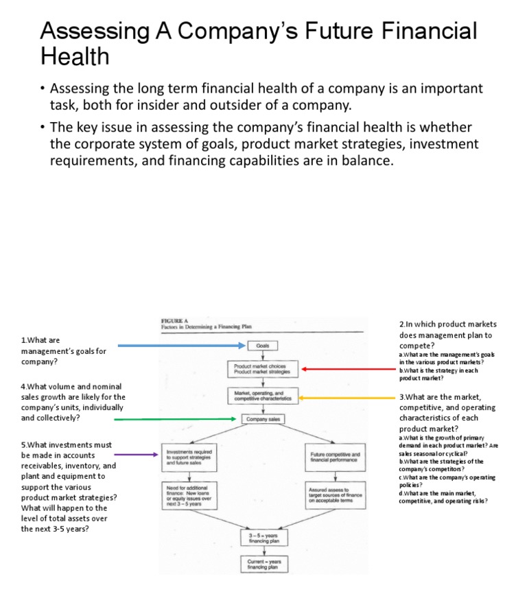 Assessing A Company's Future Financial Health - Tathapart | PDF ...
