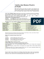 Pengertian, Contoh, Dan Rumus Passive Voice (Kalimat Pasif)