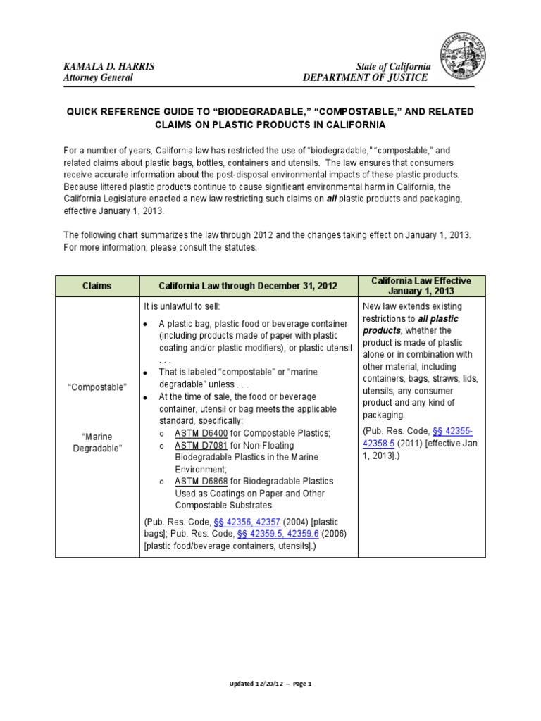 California Plastic Claims Regulations | PDF | Biodegradation | Plastic