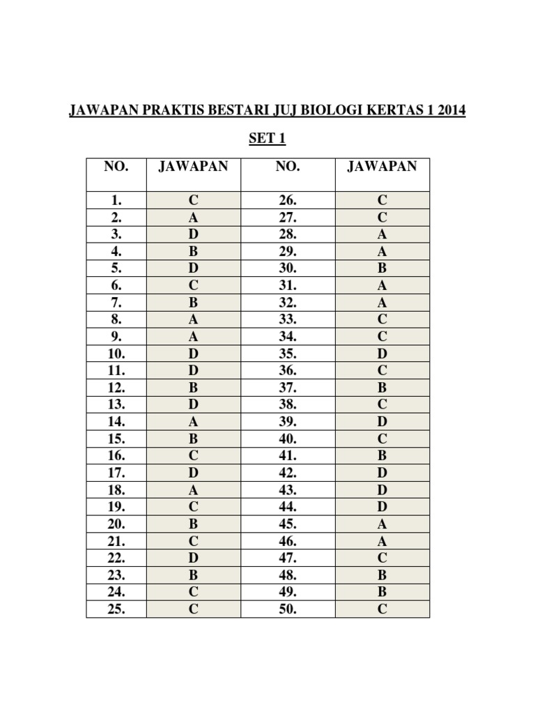 Soalan Percubaan Biologi Spm 2019 Terengganu - Terengganu v