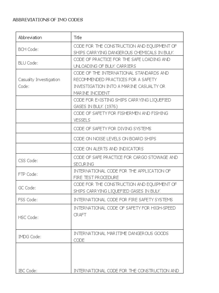 A Comprehensive Guide to IMO Code Abbreviations and the Regulations