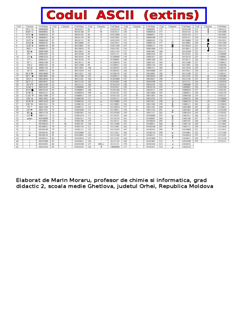 Codul Ascii | PDF