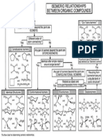 Relacionamento isomerico entre compostos organicos.pdf