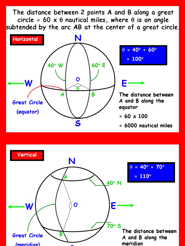 Distance | PDF