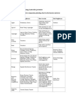 Sustainable Gardening Australia Presents:: The Most Comprehensive Companion Planting Chart in The Known Universe (Maybe)