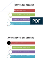 Antecedentes Derecho Aduanero