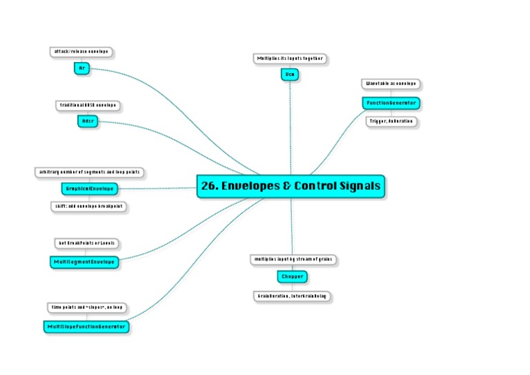 Envelopes & Control Signals PDF | PDF