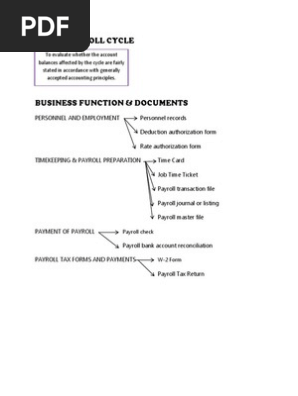 14. Audit of Payroll