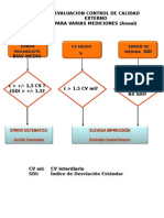 Flujo Evaluación CCE Anual.ppt