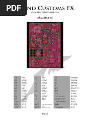 Machette BuildDoc