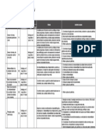 Codigos de Erro Electrolux PDF