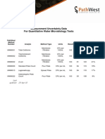 Measurement Uncertainty Data on Pathwest May 2010 Pathogens in Water