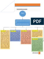 Evolución Historica de Las Finanzas PDF