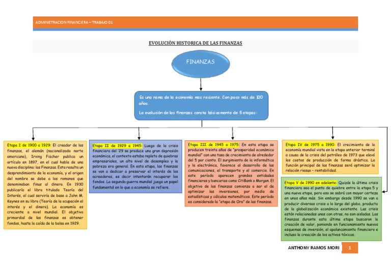 EVOLUCIÓN HISTORICA DE LAS FINANZAS.pdf Gran depresión
