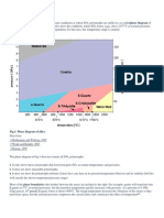 Phase Diagram SiO2