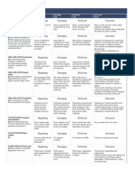 Compare Contrast Rubric