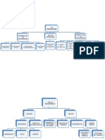 Esquema Metodologia