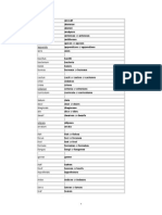 Irregular Plurals Short List