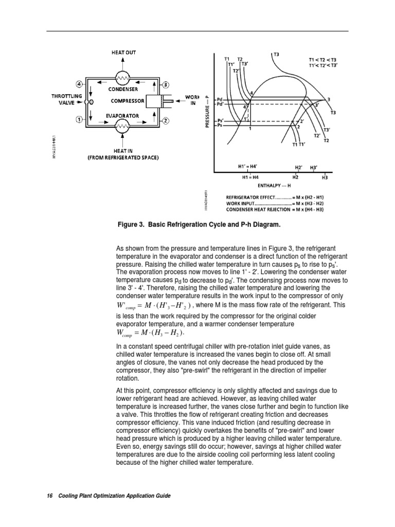 W M H H Figure 3. Basic Refrigeration Cycle and PH Diagram PDF