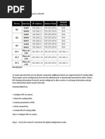 Device Interface IP Address Subnet Mask Default Gateway