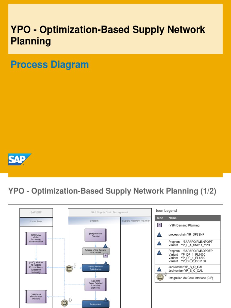 YPO - Optimization-Based Supply Network Planning: Process Diagram | PDF