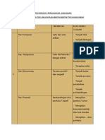 STPM Penggal 2 Pengajian Am