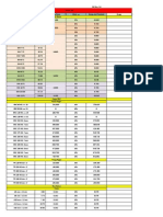 Harga Besi Baja